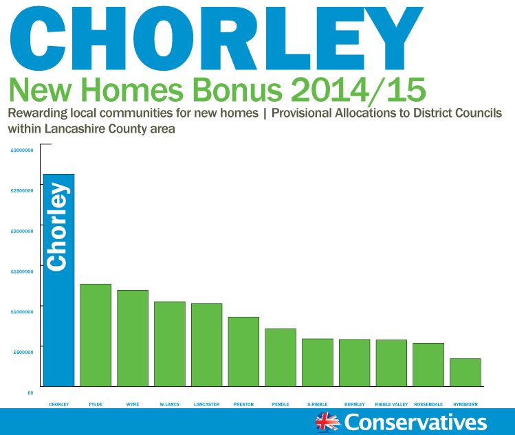 New Homes Bonus 2014/15